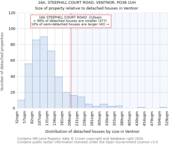 16A, STEEPHILL COURT ROAD, VENTNOR, PO38 1UH: Size of property relative to detached houses in Ventnor