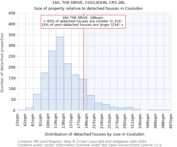 16A, THE DRIVE, COULSDON, CR5 2BL: Size of property relative to detached houses in Coulsdon