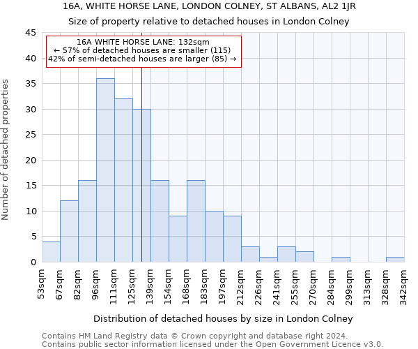 16A, WHITE HORSE LANE, LONDON COLNEY, ST ALBANS, AL2 1JR: Size of property relative to detached houses in London Colney