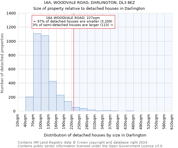 16A, WOODVALE ROAD, DARLINGTON, DL3 8EZ: Size of property relative to detached houses in Darlington