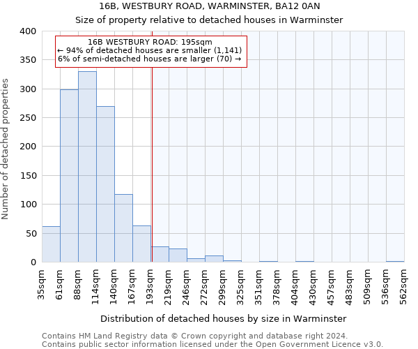 16B, WESTBURY ROAD, WARMINSTER, BA12 0AN: Size of property relative to detached houses in Warminster