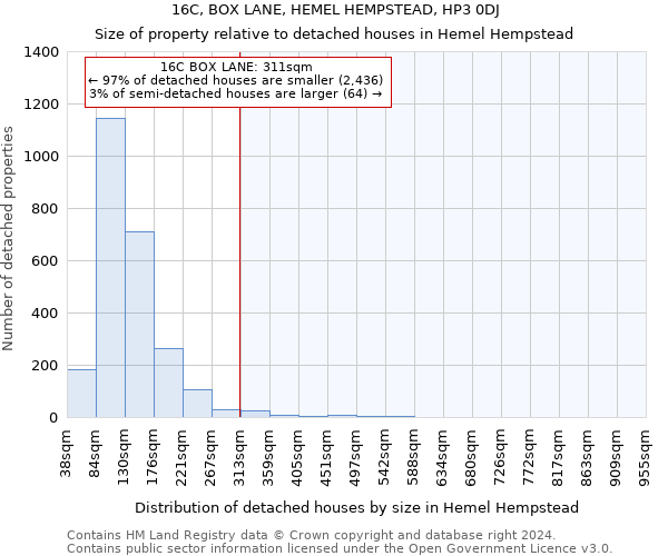 16C, BOX LANE, HEMEL HEMPSTEAD, HP3 0DJ: Size of property relative to detached houses in Hemel Hempstead