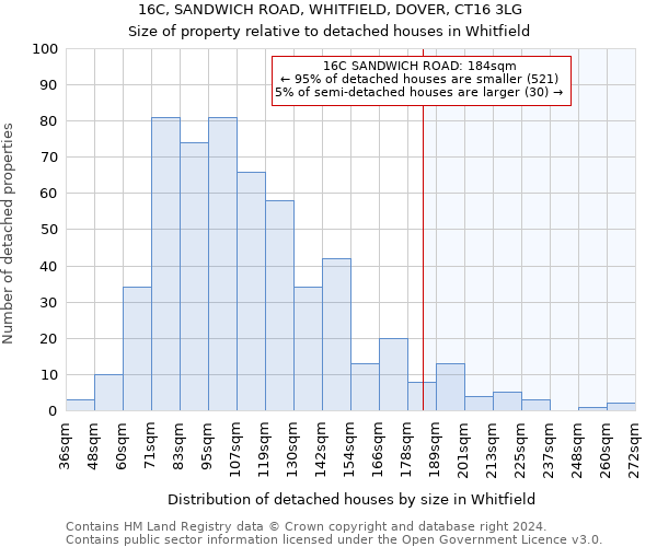 16C, SANDWICH ROAD, WHITFIELD, DOVER, CT16 3LG: Size of property relative to detached houses in Whitfield