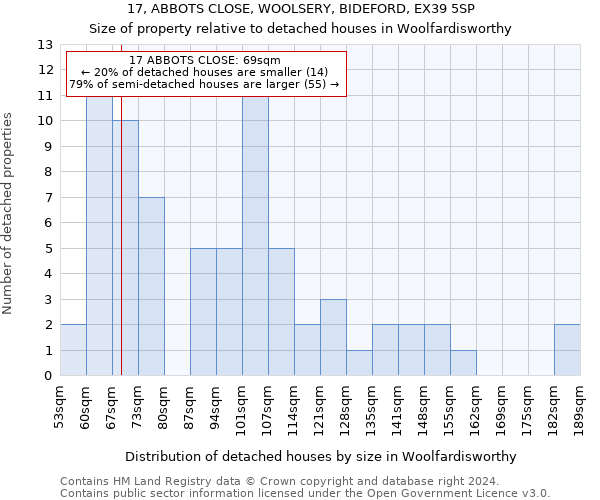 17, ABBOTS CLOSE, WOOLSERY, BIDEFORD, EX39 5SP: Size of property relative to detached houses in Woolfardisworthy