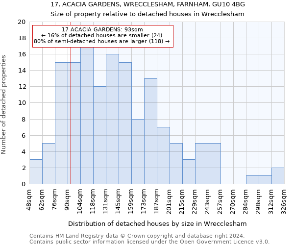 17, ACACIA GARDENS, WRECCLESHAM, FARNHAM, GU10 4BG: Size of property relative to detached houses in Wrecclesham