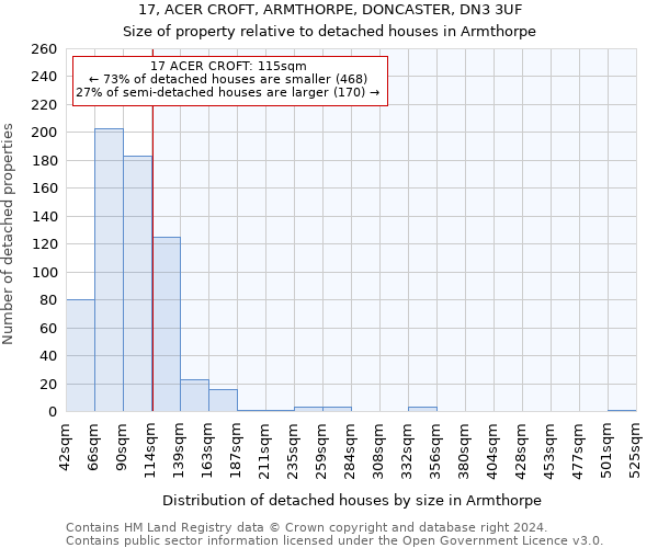 17, ACER CROFT, ARMTHORPE, DONCASTER, DN3 3UF: Size of property relative to detached houses in Armthorpe