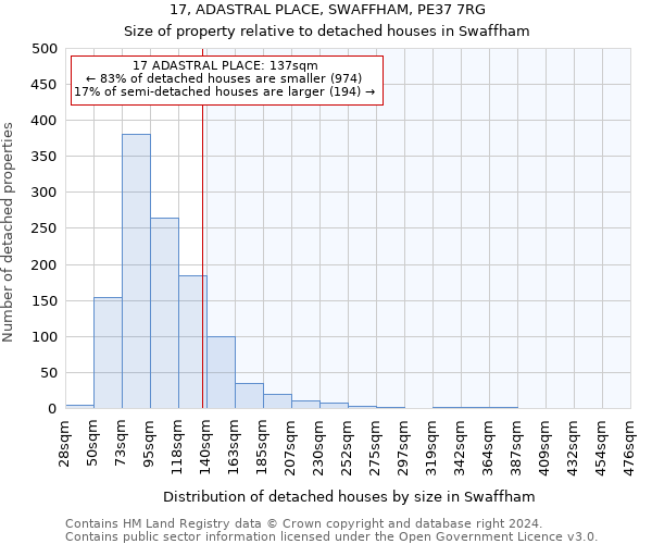 17, ADASTRAL PLACE, SWAFFHAM, PE37 7RG: Size of property relative to detached houses in Swaffham