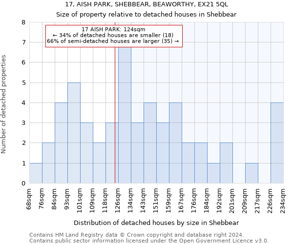 17, AISH PARK, SHEBBEAR, BEAWORTHY, EX21 5QL: Size of property relative to detached houses in Shebbear