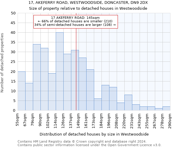 17, AKEFERRY ROAD, WESTWOODSIDE, DONCASTER, DN9 2DX: Size of property relative to detached houses in Westwoodside