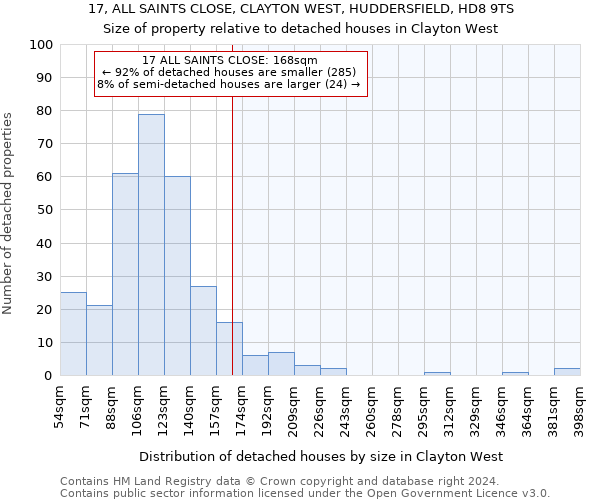 17, ALL SAINTS CLOSE, CLAYTON WEST, HUDDERSFIELD, HD8 9TS: Size of property relative to detached houses in Clayton West