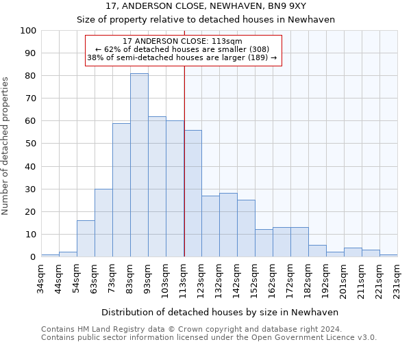 17, ANDERSON CLOSE, NEWHAVEN, BN9 9XY: Size of property relative to detached houses in Newhaven