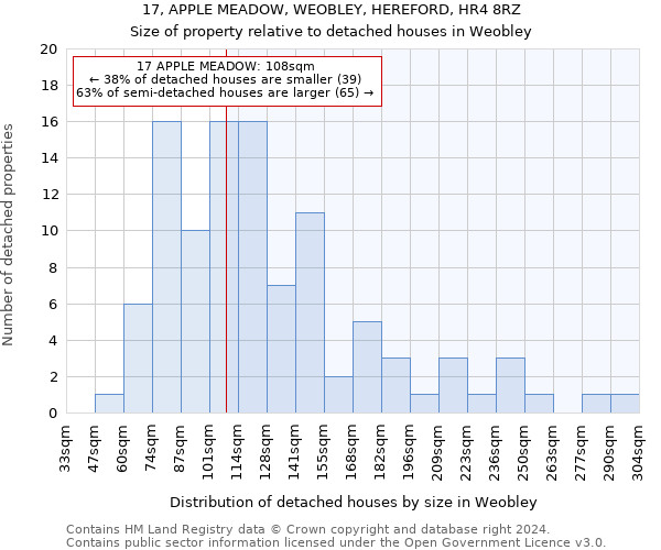 17, APPLE MEADOW, WEOBLEY, HEREFORD, HR4 8RZ: Size of property relative to detached houses in Weobley