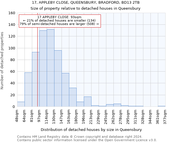 17, APPLEBY CLOSE, QUEENSBURY, BRADFORD, BD13 2TB: Size of property relative to detached houses in Queensbury