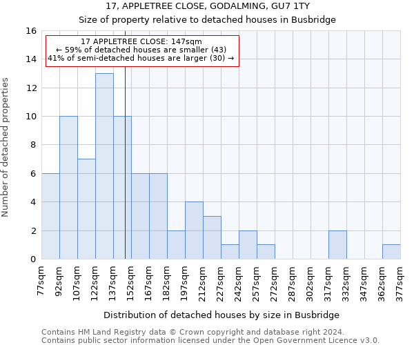 17, APPLETREE CLOSE, GODALMING, GU7 1TY: Size of property relative to detached houses in Busbridge