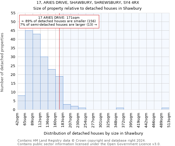 17, ARIES DRIVE, SHAWBURY, SHREWSBURY, SY4 4RX: Size of property relative to detached houses in Shawbury