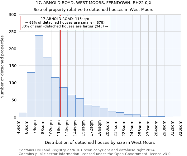 17, ARNOLD ROAD, WEST MOORS, FERNDOWN, BH22 0JX: Size of property relative to detached houses in West Moors