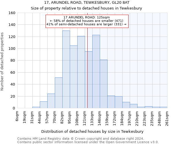 17, ARUNDEL ROAD, TEWKESBURY, GL20 8AT: Size of property relative to detached houses in Tewkesbury