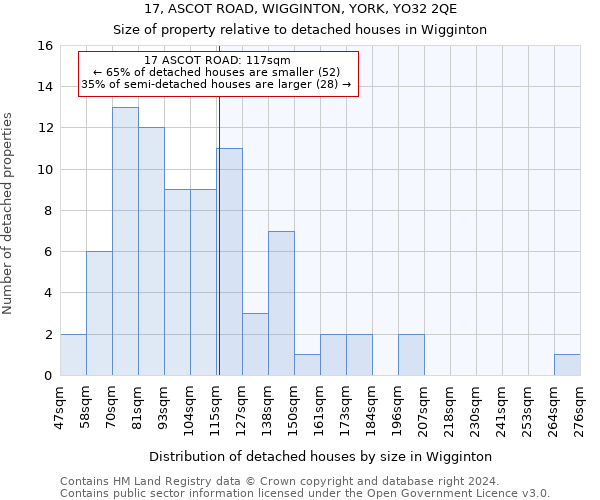 17, ASCOT ROAD, WIGGINTON, YORK, YO32 2QE: Size of property relative to detached houses in Wigginton