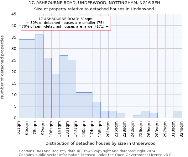 17, ASHBOURNE ROAD, UNDERWOOD, NOTTINGHAM, NG16 5EH: Size of property relative to detached houses in Underwood