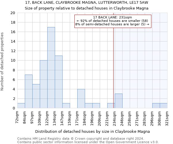 17, BACK LANE, CLAYBROOKE MAGNA, LUTTERWORTH, LE17 5AW: Size of property relative to detached houses in Claybrooke Magna