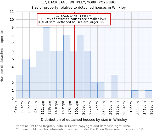 17, BACK LANE, WHIXLEY, YORK, YO26 8BG: Size of property relative to detached houses in Whixley