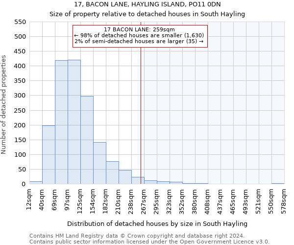 17, BACON LANE, HAYLING ISLAND, PO11 0DN: Size of property relative to detached houses in South Hayling