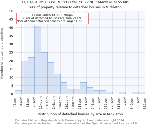 17, BALLARDS CLOSE, MICKLETON, CHIPPING CAMPDEN, GL55 6RS: Size of property relative to detached houses in Mickleton