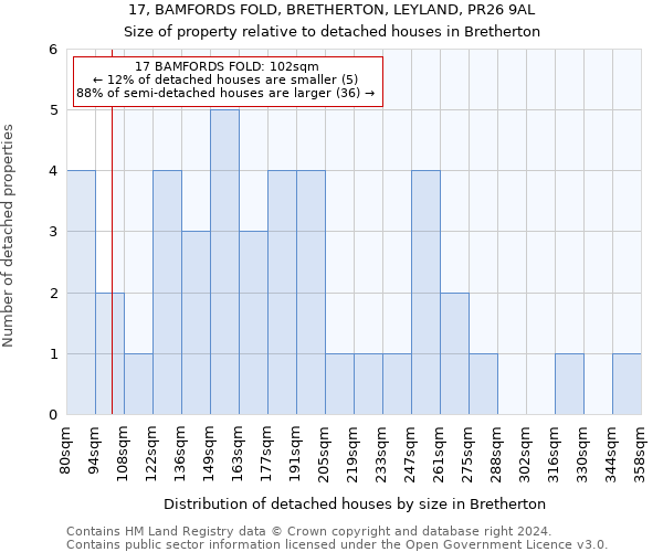 17, BAMFORDS FOLD, BRETHERTON, LEYLAND, PR26 9AL: Size of property relative to detached houses in Bretherton