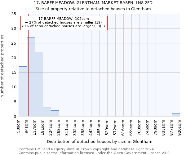 17, BARFF MEADOW, GLENTHAM, MARKET RASEN, LN8 2FD: Size of property relative to detached houses in Glentham