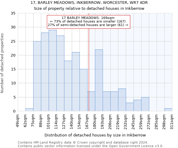 17, BARLEY MEADOWS, INKBERROW, WORCESTER, WR7 4DR: Size of property relative to detached houses in Inkberrow