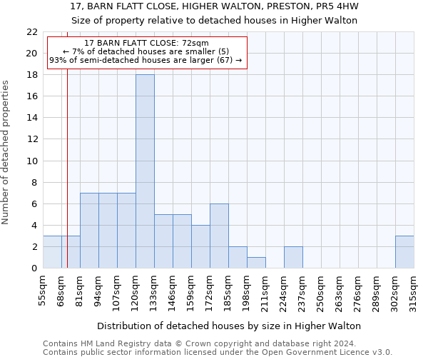 17, BARN FLATT CLOSE, HIGHER WALTON, PRESTON, PR5 4HW: Size of property relative to detached houses in Higher Walton