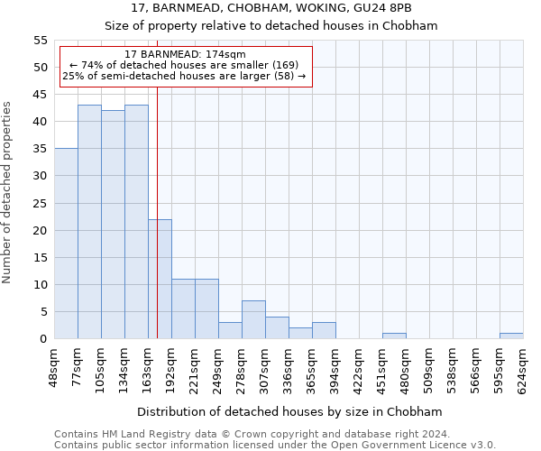 17, BARNMEAD, CHOBHAM, WOKING, GU24 8PB: Size of property relative to detached houses in Chobham