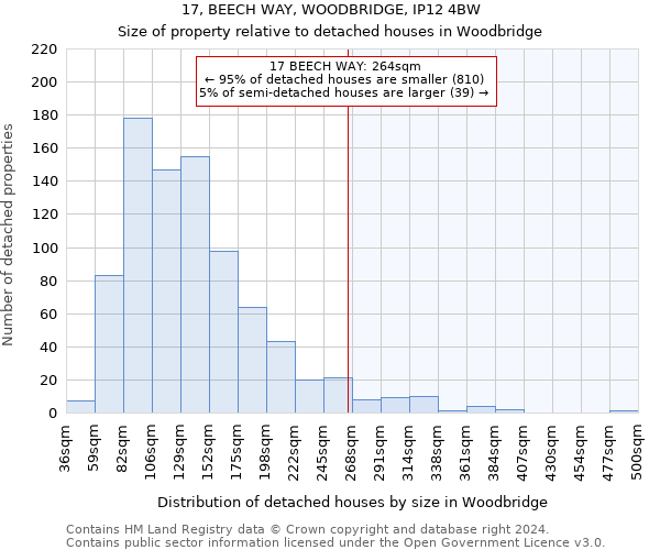 17, BEECH WAY, WOODBRIDGE, IP12 4BW: Size of property relative to detached houses in Woodbridge