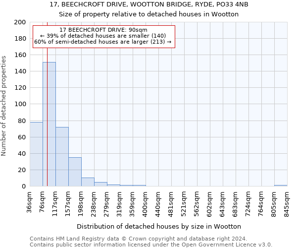 17, BEECHCROFT DRIVE, WOOTTON BRIDGE, RYDE, PO33 4NB: Size of property relative to detached houses in Wootton