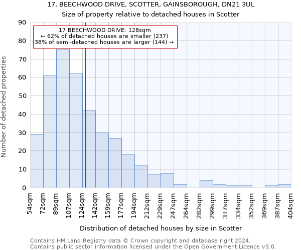 17, BEECHWOOD DRIVE, SCOTTER, GAINSBOROUGH, DN21 3UL: Size of property relative to detached houses in Scotter