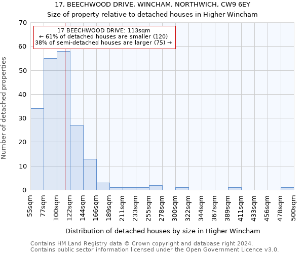 17, BEECHWOOD DRIVE, WINCHAM, NORTHWICH, CW9 6EY: Size of property relative to detached houses in Higher Wincham