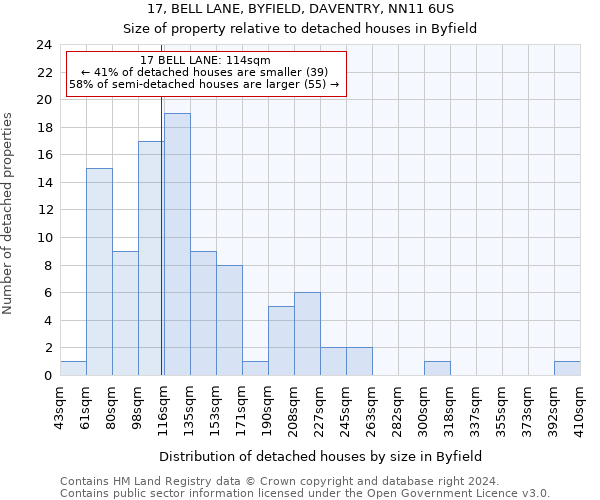 17, BELL LANE, BYFIELD, DAVENTRY, NN11 6US: Size of property relative to detached houses in Byfield