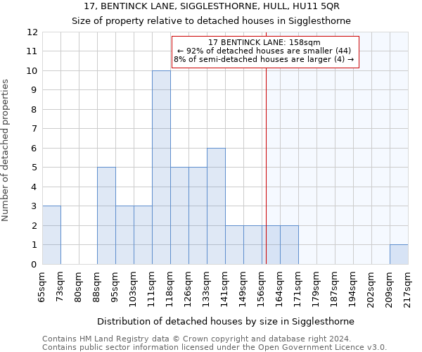 17, BENTINCK LANE, SIGGLESTHORNE, HULL, HU11 5QR: Size of property relative to detached houses in Sigglesthorne