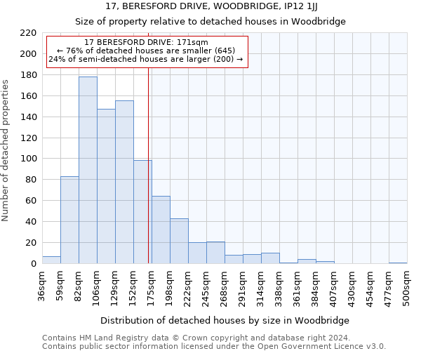 17, BERESFORD DRIVE, WOODBRIDGE, IP12 1JJ: Size of property relative to detached houses in Woodbridge