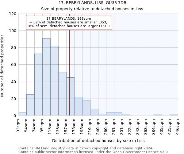 17, BERRYLANDS, LISS, GU33 7DB: Size of property relative to detached houses in Liss