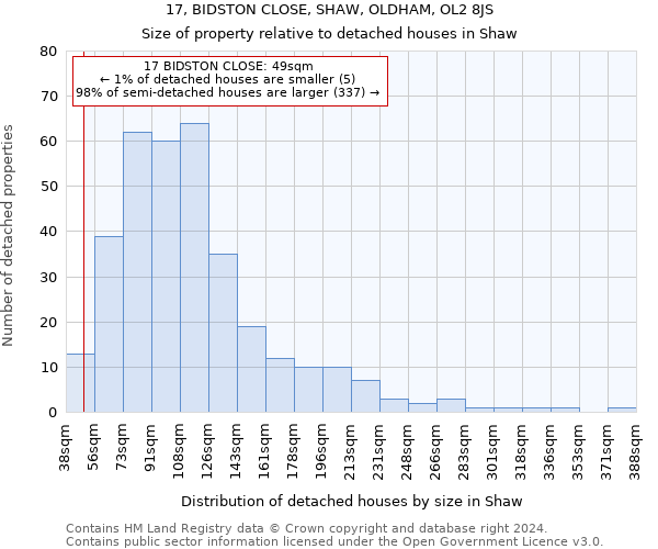 17, BIDSTON CLOSE, SHAW, OLDHAM, OL2 8JS: Size of property relative to detached houses in Shaw