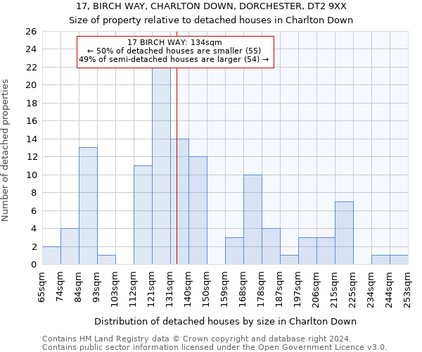 17, BIRCH WAY, CHARLTON DOWN, DORCHESTER, DT2 9XX: Size of property relative to detached houses in Charlton Down