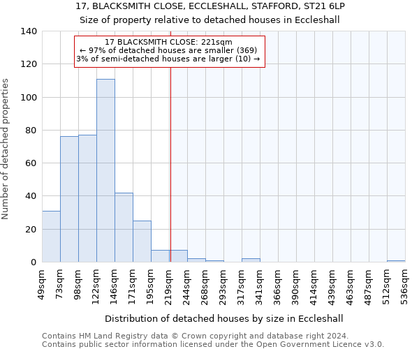 17, BLACKSMITH CLOSE, ECCLESHALL, STAFFORD, ST21 6LP: Size of property relative to detached houses in Eccleshall