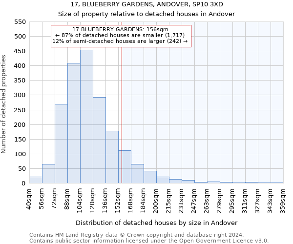 17, BLUEBERRY GARDENS, ANDOVER, SP10 3XD: Size of property relative to detached houses in Andover