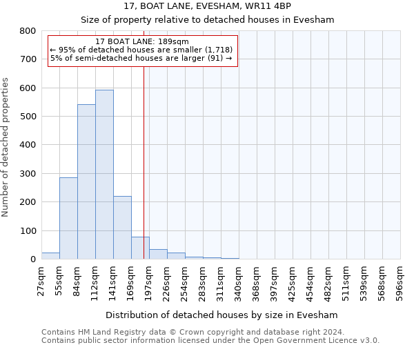 17, BOAT LANE, EVESHAM, WR11 4BP: Size of property relative to detached houses in Evesham