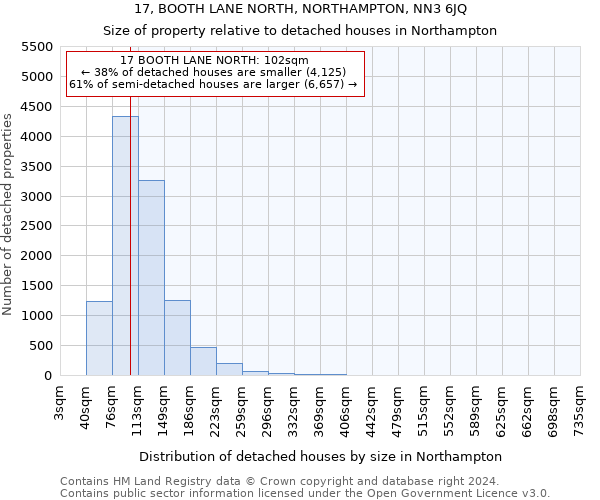 17, BOOTH LANE NORTH, NORTHAMPTON, NN3 6JQ: Size of property relative to detached houses in Northampton