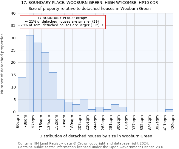 17, BOUNDARY PLACE, WOOBURN GREEN, HIGH WYCOMBE, HP10 0DR: Size of property relative to detached houses in Wooburn Green