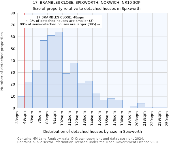 17, BRAMBLES CLOSE, SPIXWORTH, NORWICH, NR10 3QP: Size of property relative to detached houses in Spixworth