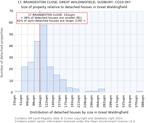 17, BRANDESTON CLOSE, GREAT WALDINGFIELD, SUDBURY, CO10 0XY: Size of property relative to detached houses in Great Waldingfield