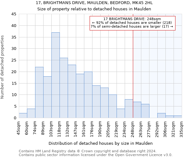 17, BRIGHTMANS DRIVE, MAULDEN, BEDFORD, MK45 2HL: Size of property relative to detached houses in Maulden